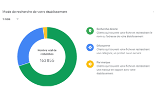 Screenshot information Google My Business visiteurs web